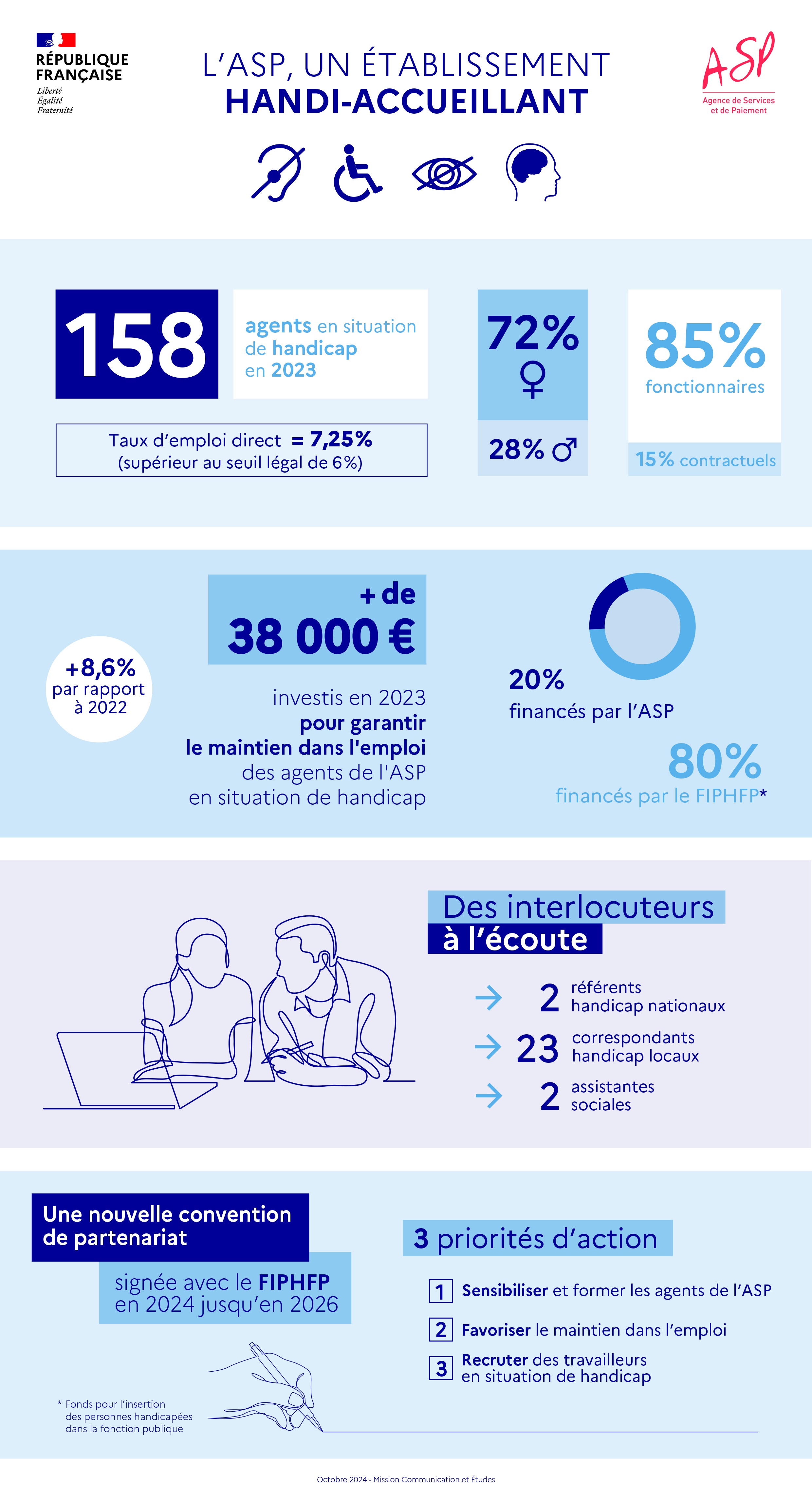 Infographie : L'ASP, un établissement handi-accueillant